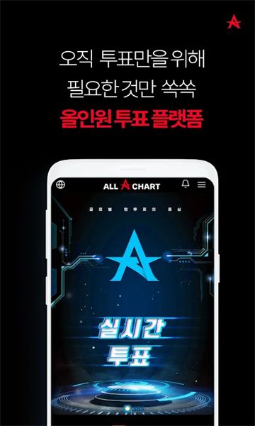 allchart