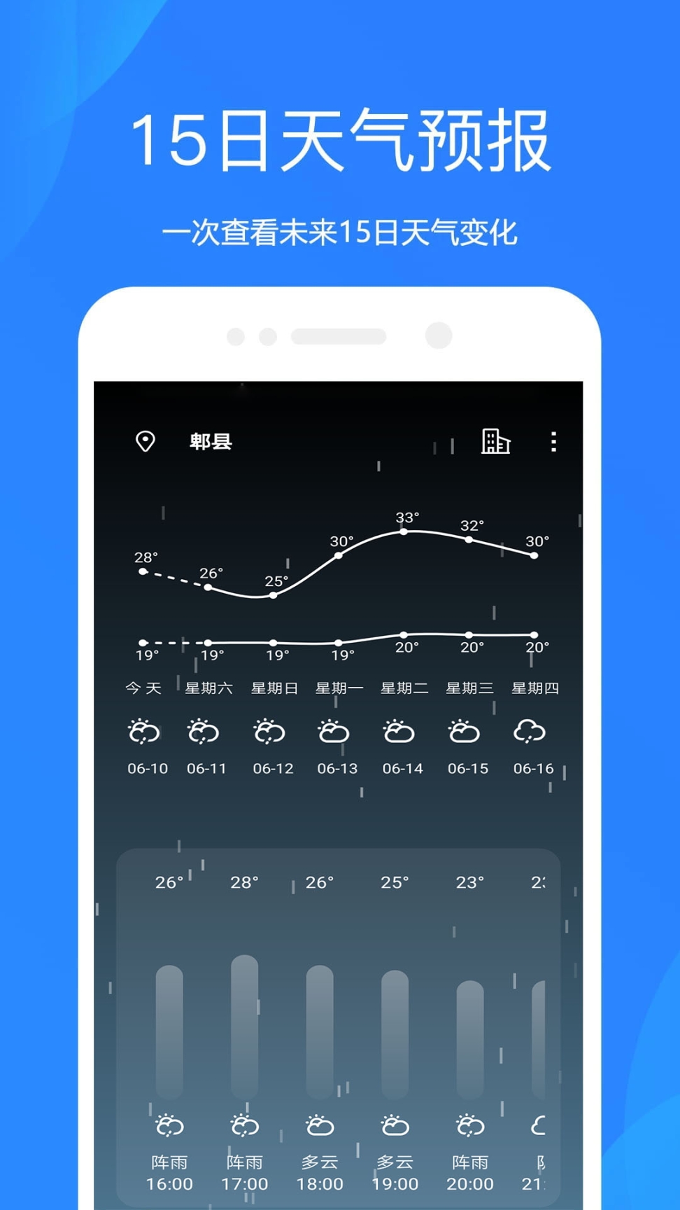 時時天氣