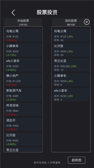 模擬經營醫院手機版