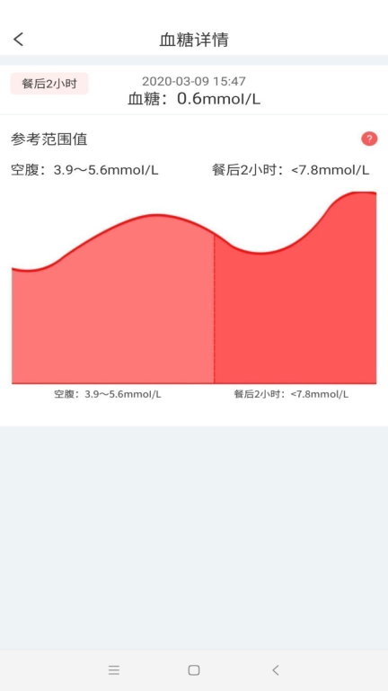 陪養
