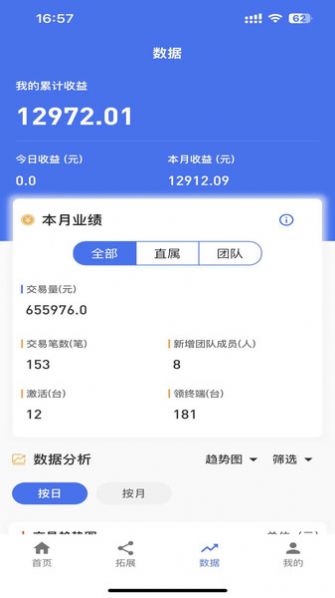 优赞合伙人 点击查看大图