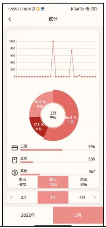 小鵝事務(wù)所記錄 