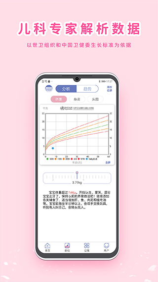 MY生長(zhǎng)曲線