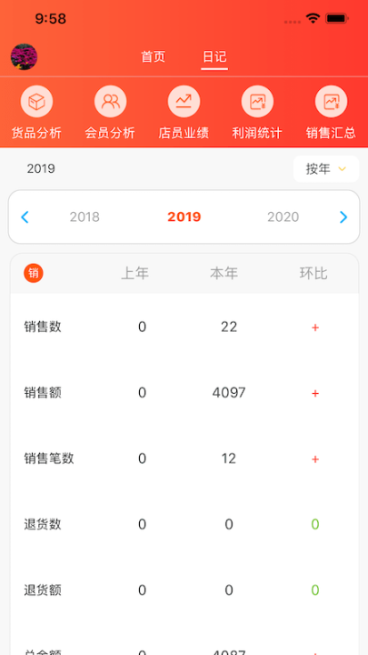 連鎖日記