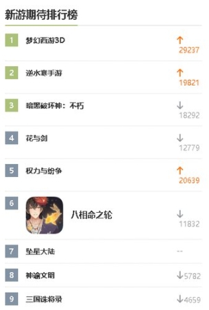 99游戲平臺