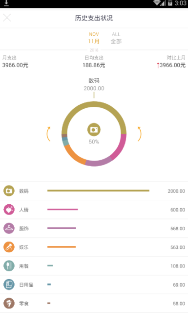 時光記賬