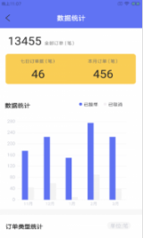 莎小六寵運