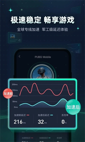 迅游加速器永久VIP2025最新版截图3