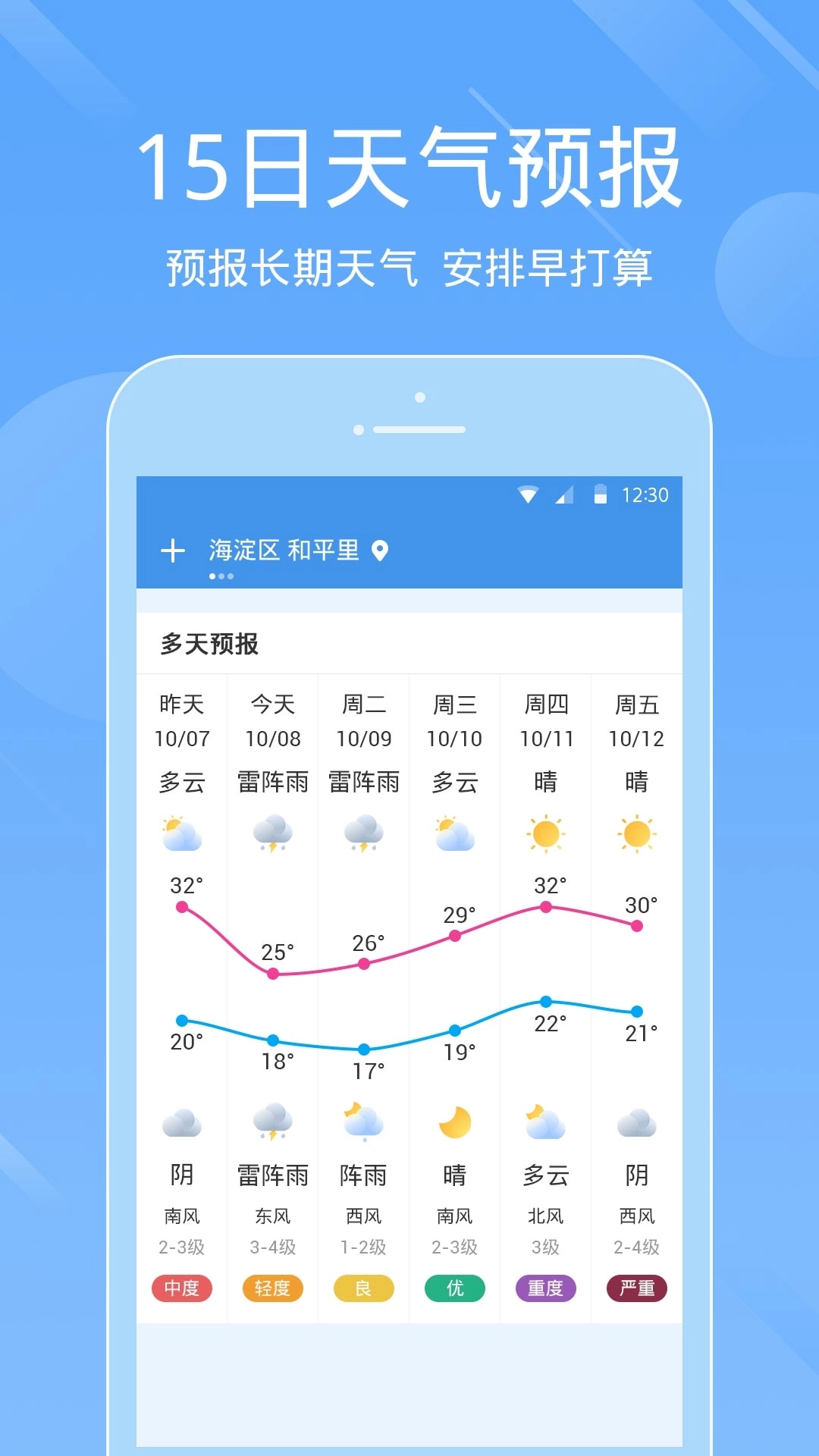 天气预报准