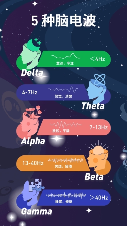 神奇脑波-睡眠减压专注记忆