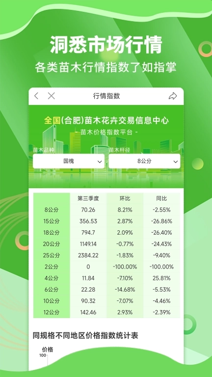 苗木通-园林行业批发交易平台