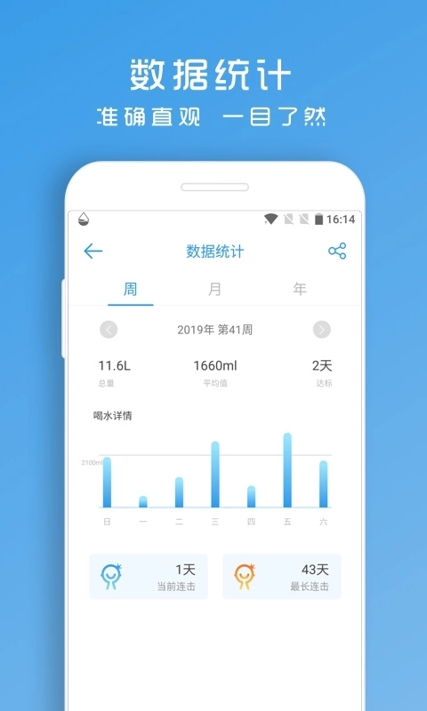 喝水助手-健康喝水提醒