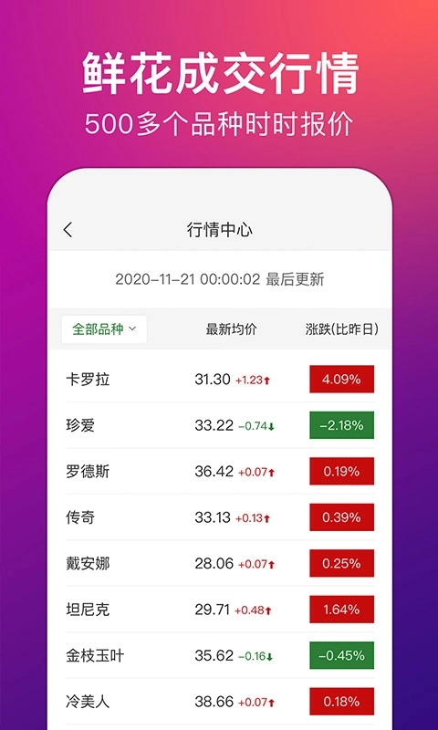 花伍-鲜花批发花店货源