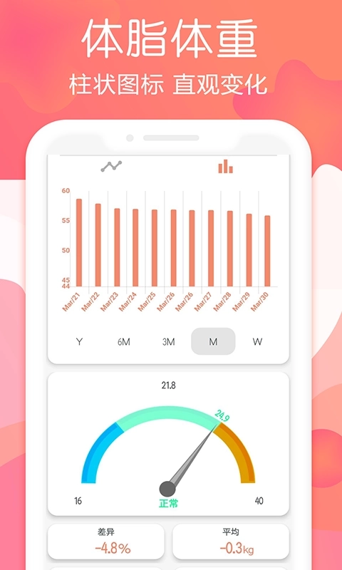断食追踪-断食减肥