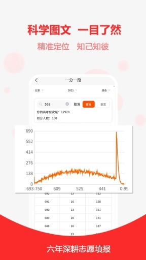 高考志愿之家-志愿填报报考大学