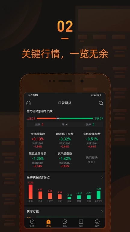 口袋期货-期货资讯数据平台