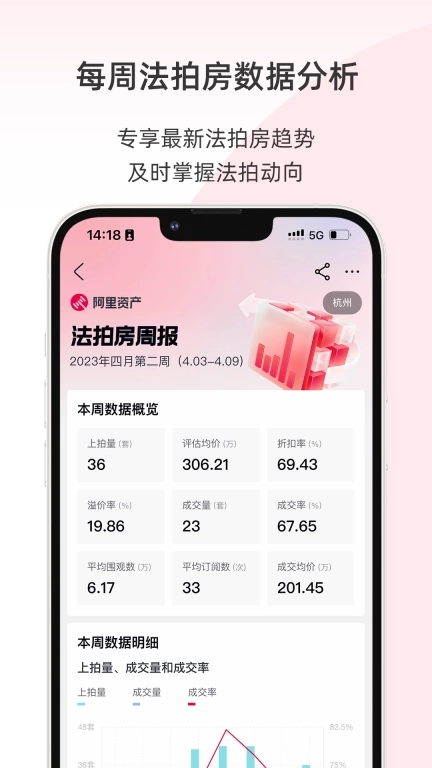 阿里拍卖-法拍房二手车拍卖平台