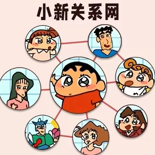 还原关系网-人物关系大揭秘