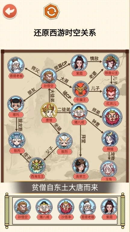 还原关系网-人物关系大揭秘