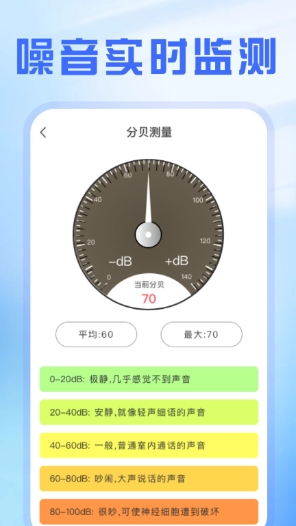精准测距仪大师