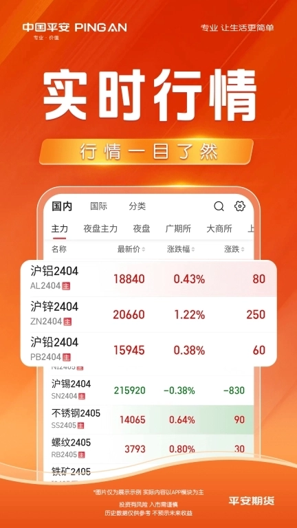 平安期货-黄金原油期货开户交易
