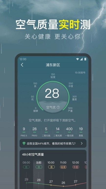 识雨天气-实时降雨提醒