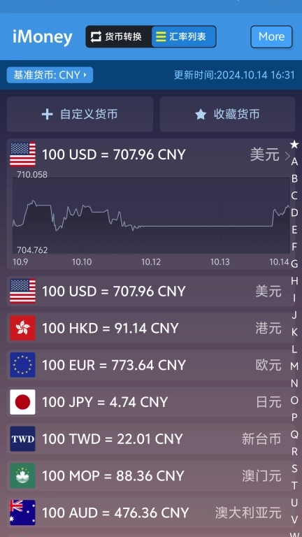 iMoney-全球汇率换算