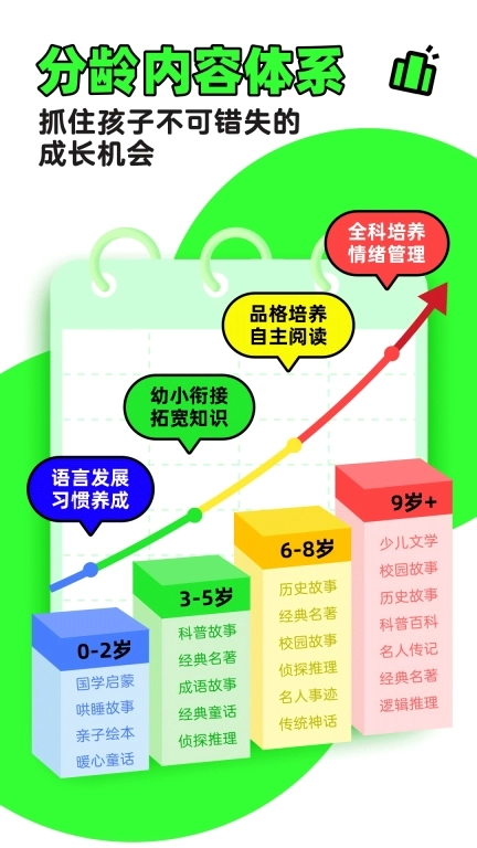 凯叔讲故事-儿童故事育儿绘本