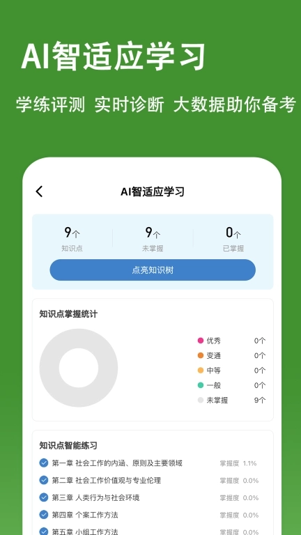 社会工作者练题狗-社工考试真题库