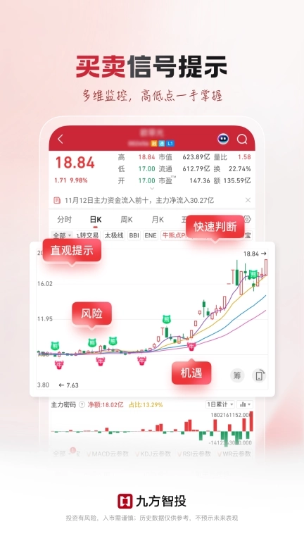九方智投-股票证券投资分析