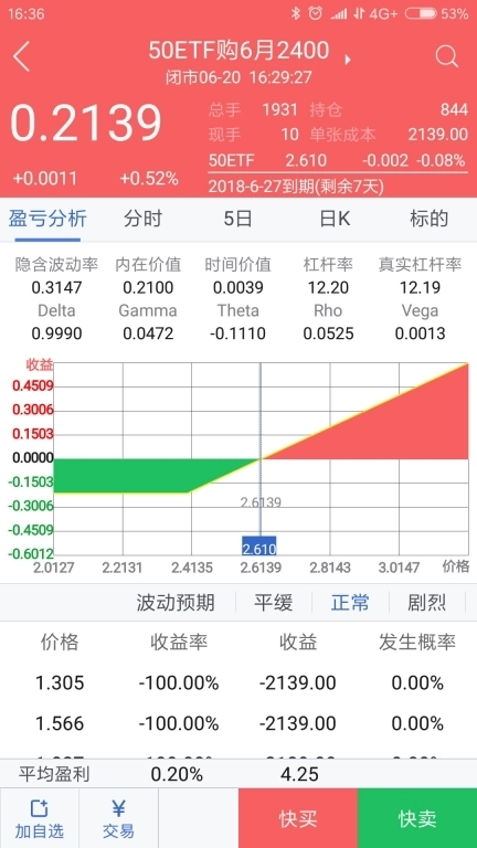 上海证券期权快线