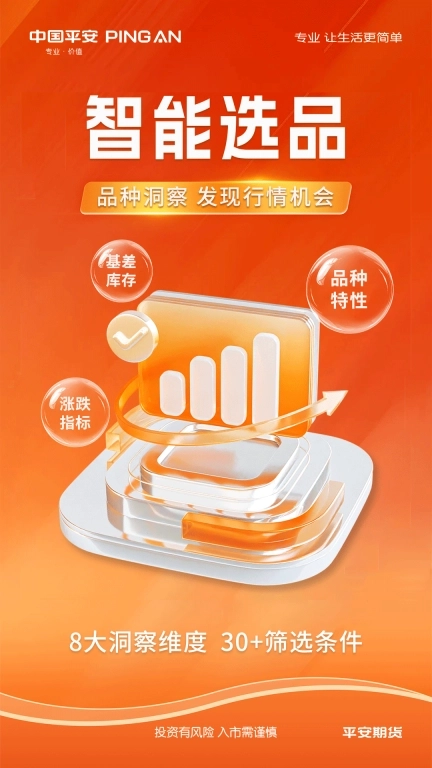 平安期货-黄金原油期货开户交易