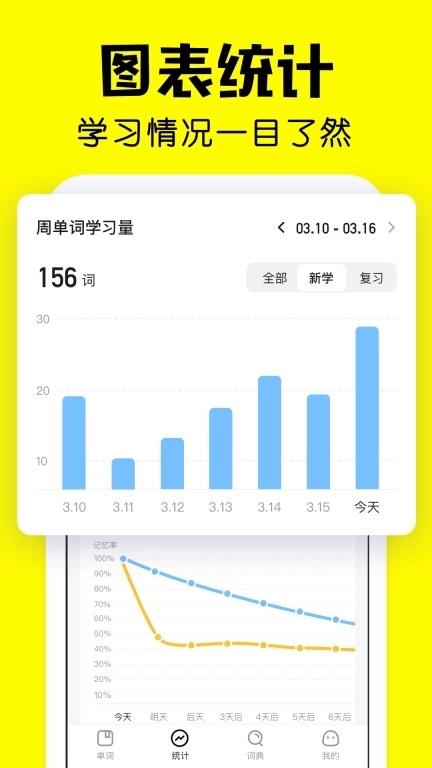疯狂背单词-高效抗遗忘学英语