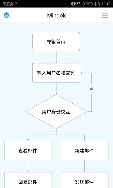 MindFlow-流程结构图