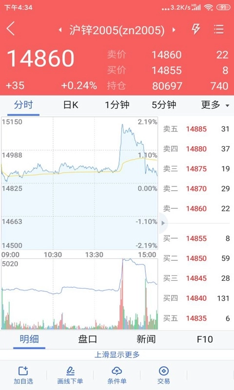 瑞达期货-期货开户