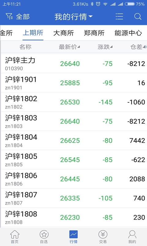 瑞达期货-期货开户