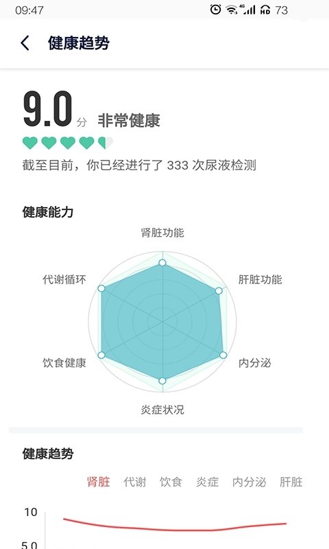 易尿检-智能尿检专家