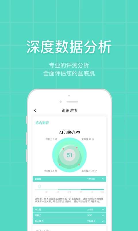 凯格尔博士-产后康复