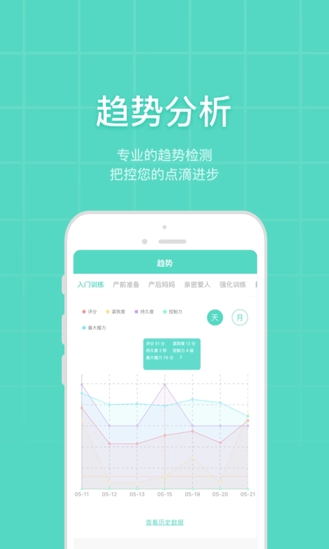 凯格尔博士-产后康复