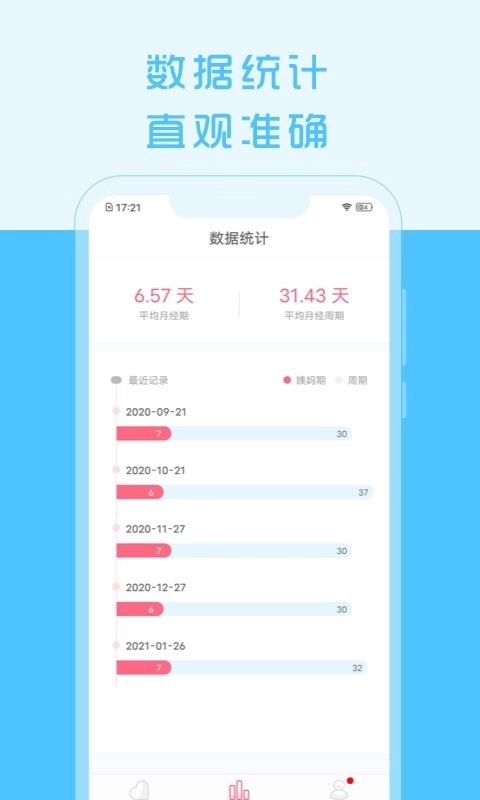 大姨妈来了-女生助手月经管理