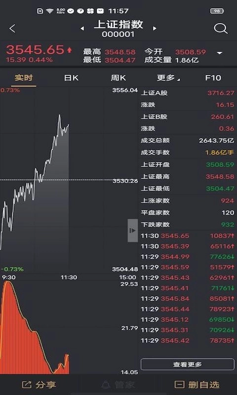 如来神涨经典-财咨道如来神涨