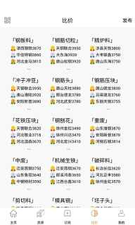 废钢网-专业废钢资讯平台