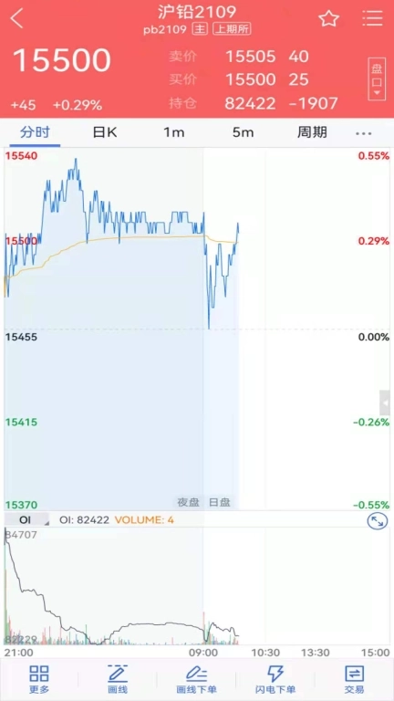 恒泰期货-期货开户交易