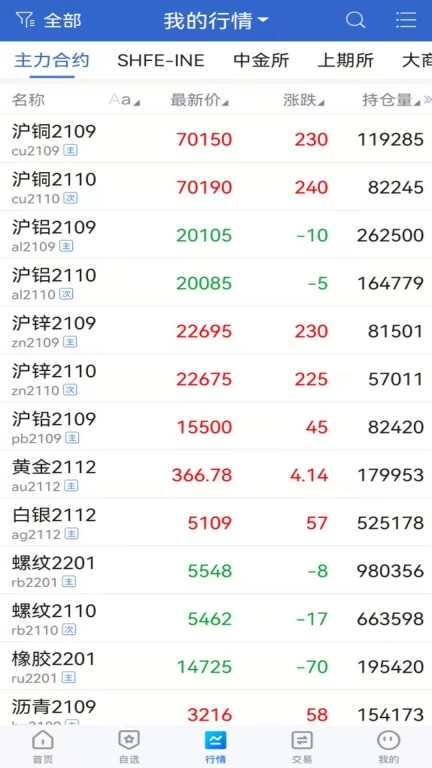 恒泰期货-期货开户交易