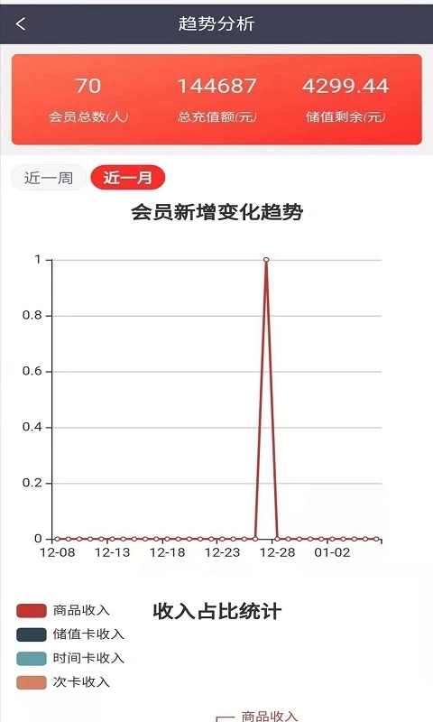 营信会员卡系统