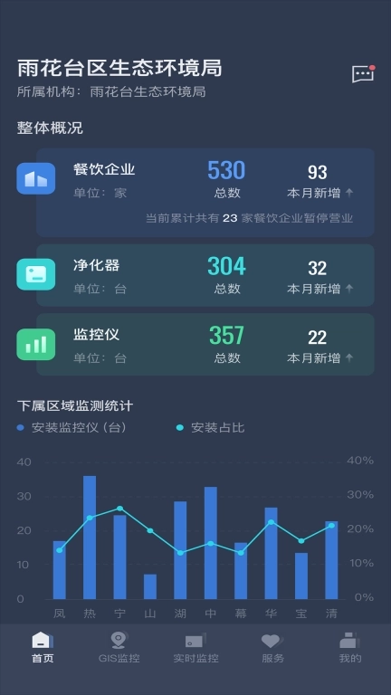 指尖上的环保