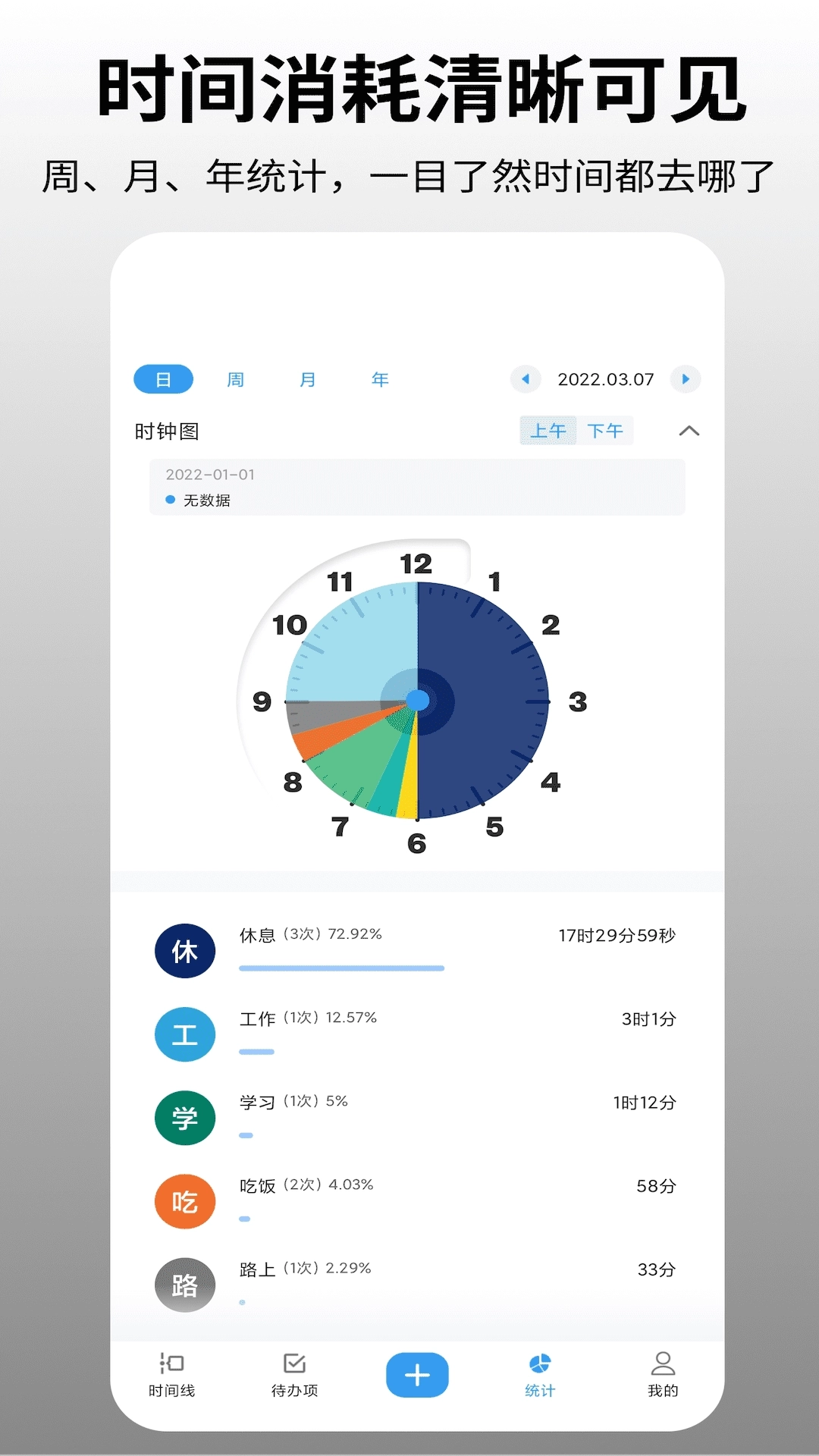 时间日志-时间管理记录番茄