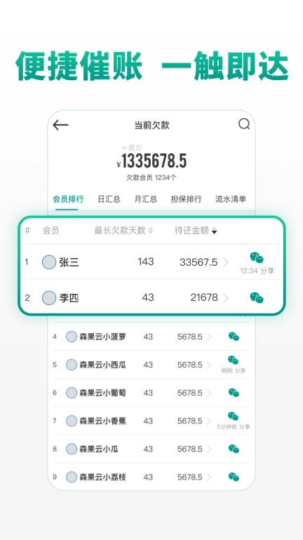 森果批发易-批发商行经营好帮手