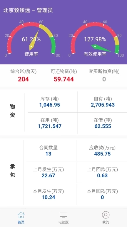 致臻远-租赁承包管理