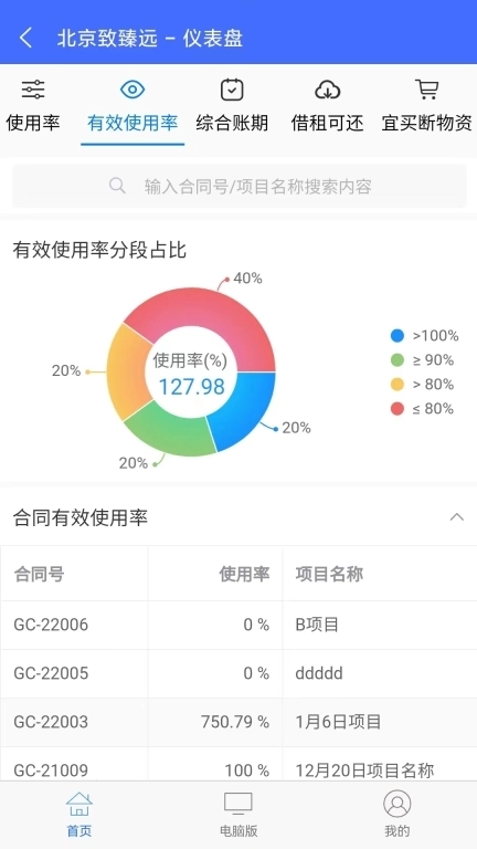 致臻远-租赁承包管理